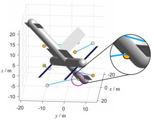 Fig. 5. Nanosatellites’motion paths in LVLH frame under typical enveloping-ellipsoid based potential.