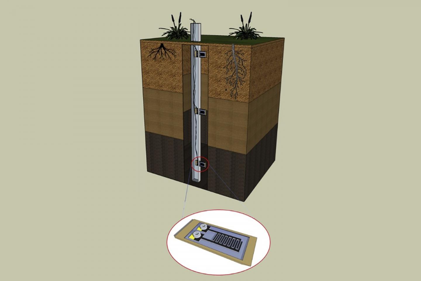 Soil Moisture Sensor