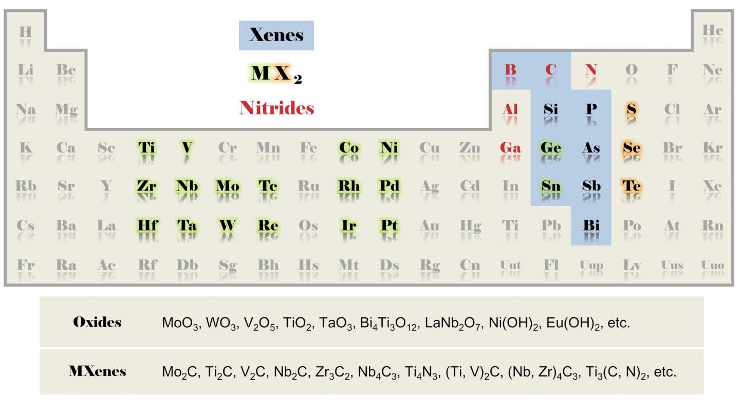 2-D Materials