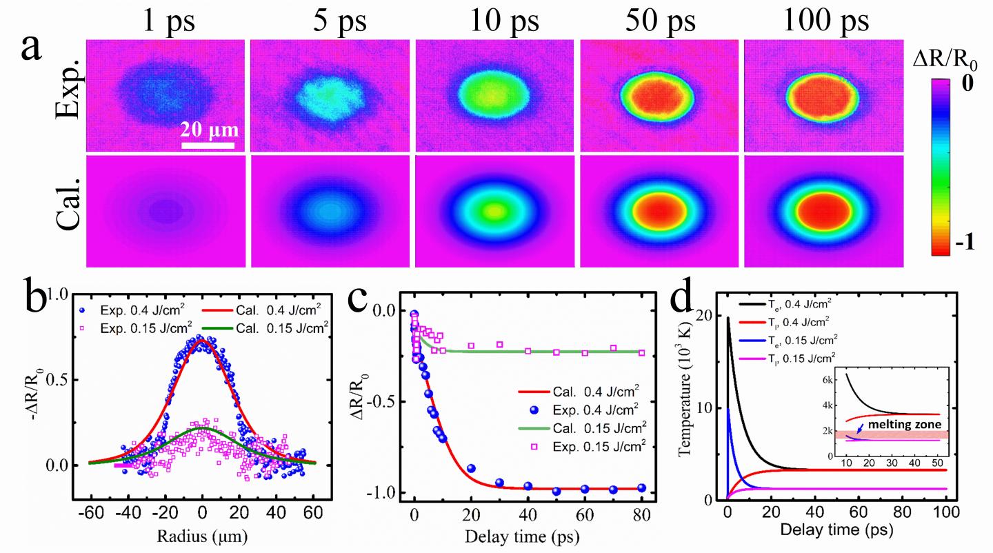 Analysis of Simulation and Experimental Results