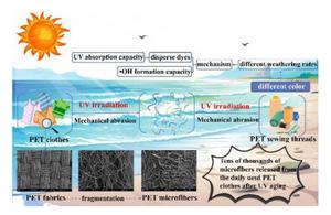 Polyethylene terephthalate microfiber release from textiles in coastal seawater ecosystems under sunlight-driven photochemical transformation
