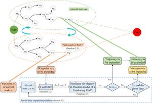 Principle of the JITEP
