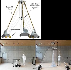 Figure 7. A mobile deployable gantry robot system using the FoRoGated-Structure