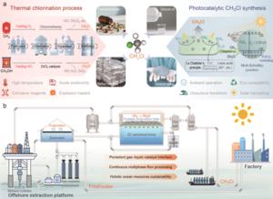 A blueprint for solar-driven offshore chemical manufacturing