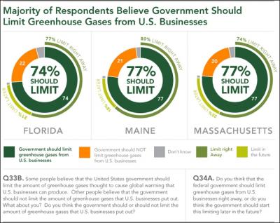 Stanford University State Surveys on Global Warming