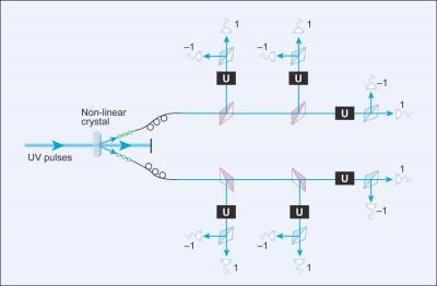 Qubit Construction