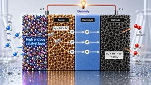Overcoming the Limits of Hydrogen Storage and Transport… KAIST Develops Next-Generation Ammonia Protonic Ceramic Fuel Cell​