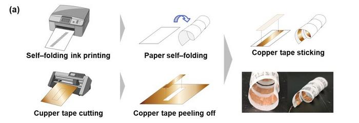 Creating self-folding helical wearable sensors from flat paper sheets