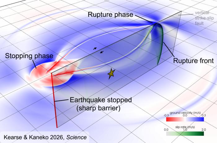 New insights into how earthquakes stop