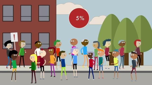 At What Size Does a Minority Group Become Influential? (1 of 1)