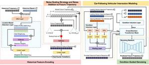 Overview of FollowGen.