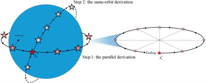 Fig. 2. Center node derivation across the whole constellation.