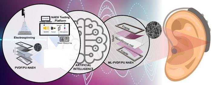 AI Optimized Acoustic Energy Harvester