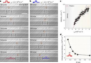 Influence of electric current direction, density and pulse period on the antiskyrmion sliding along the straight stripe domain