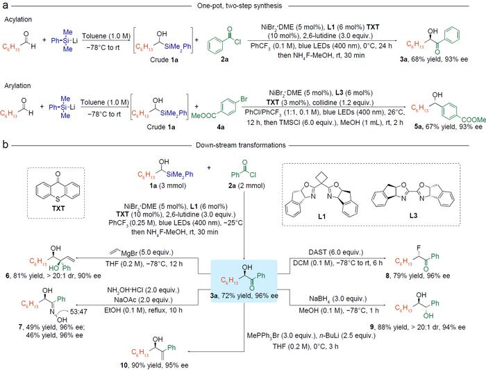 β-Silicon effect enables direct HAT for enantioconvergent couplings of α-silyl alcohols