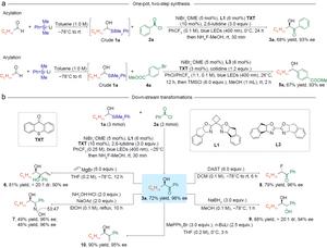 β-Silicon effect enables direct HAT for enantioconvergent couplings of α-silyl alcohols