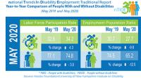 nTIDE Traditional Report: Year-To-Year Comparison of People with and without Disabilities