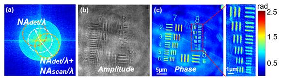 The spatial spectrum synthesis process in HISTR-SAPM.