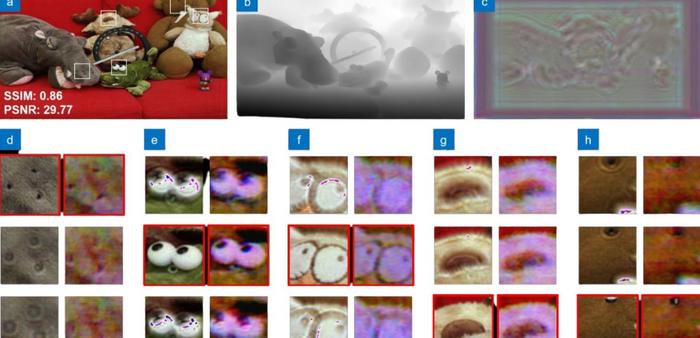 Holographic display of 3D scenes from IncepHoloRGB