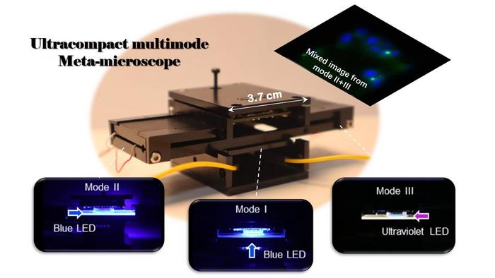 Photographic image of the multimode microscope and inset for the schematic of the imaging module