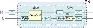 The quantum circuit of the proposed quantum search algorithm for continuous search problems