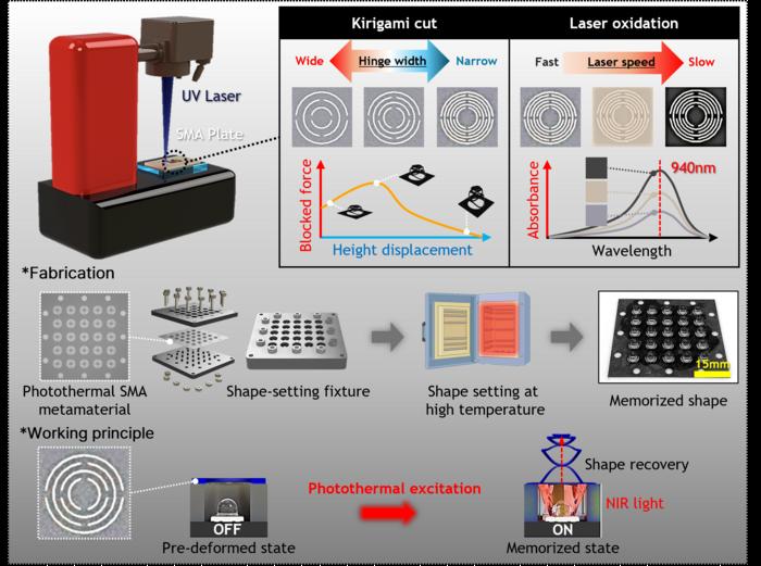 KAIST Makes Buttons Rise with Light
