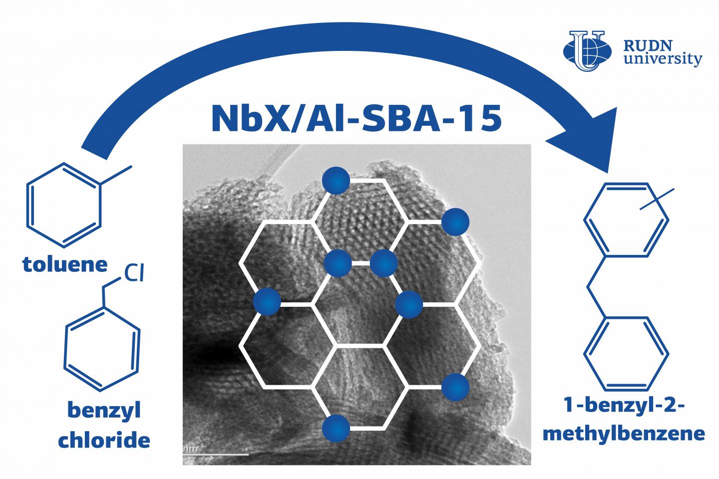 A Chemist from RUDN University Created a Silica and Niobium-Based Catalyst to Speed Up Petrochemical Reactions 24 Times