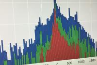 Time Difference beween Network Traces and Blacklisting