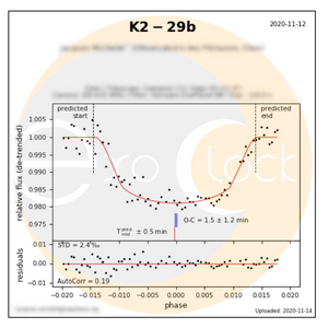 Lightcurve