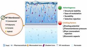 NF Membranes
