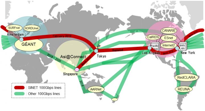 Interconnection with Overseas Research Networks