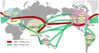 Interconnection with Overseas Research Networks