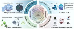 Artificial intelligence-aided new paradigm of environmental research