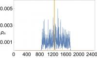 Wave Packet Density