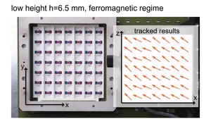 The system yielded distinct behaviors: at large separations, the magnets adopted an orderly antiferromagnetic pattern; at small separations, they aligned ferromagnetically. These tendencies competed at an intermediate distance.