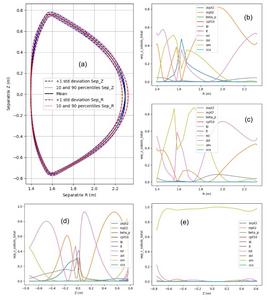 Study Advances Understanding of Uncertainty Propagation in Tokamak Equilibria