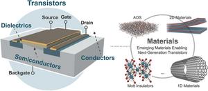 Beyond the Silicon Plateau: A Convergence of Novel Materials for Transistor Evolution