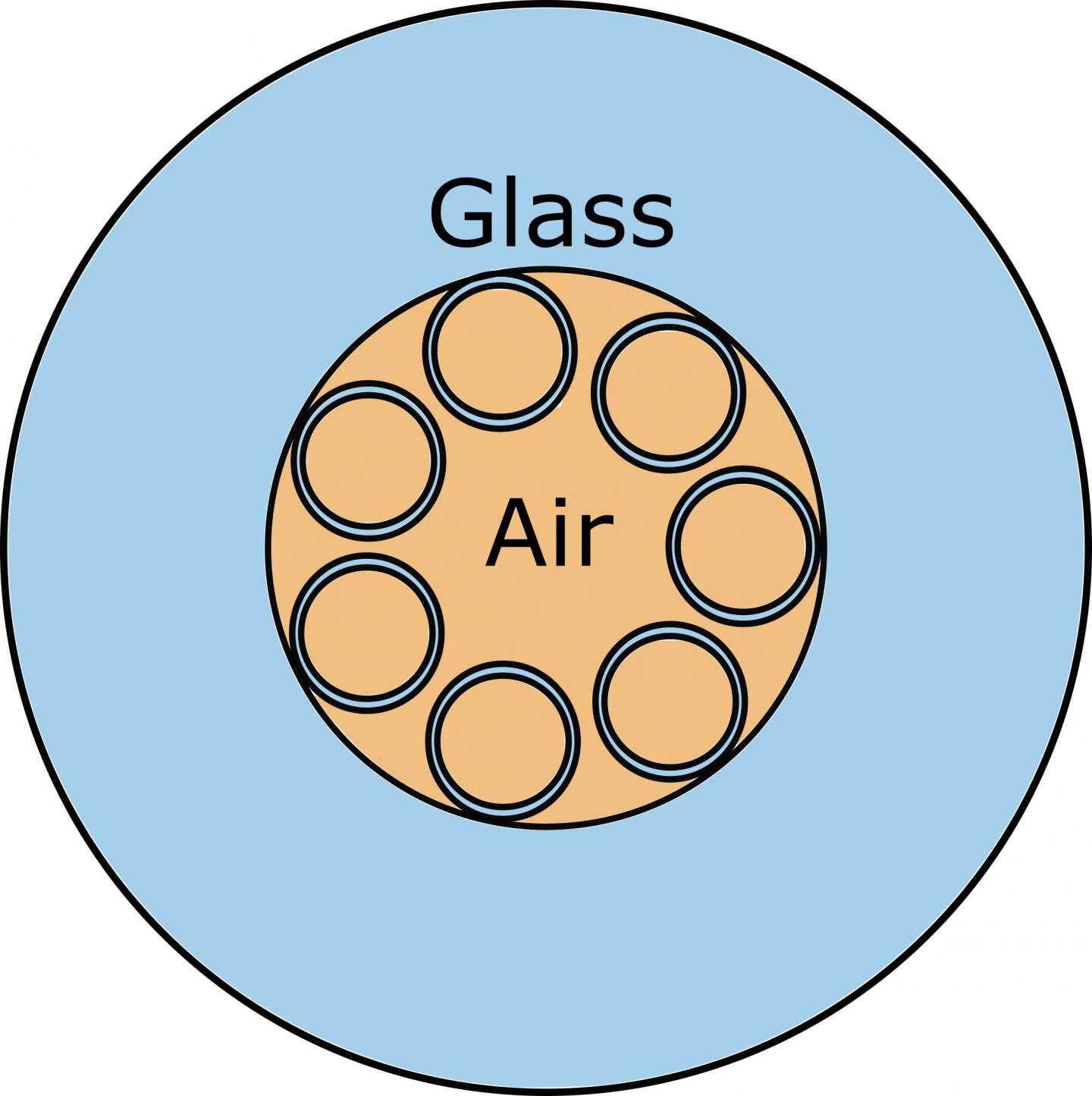 Hollow Core Fiber