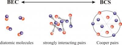 Hidden Properties of Ultracold Atoms