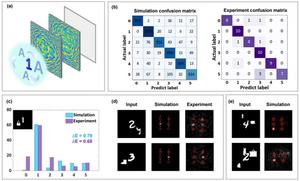 Figure 3: Anti-interference classification capability under dynamic multi-object scenes.