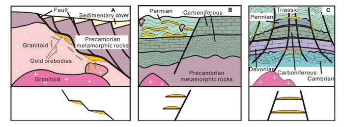 Manifestations of the step metallogenic model for gold deposits under different structural settings