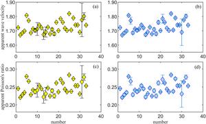 (a) Standard deviation of the median of the apparent velocity ratio in ten equal parts of the grid; (b) Residuals after interpolation of the apparent velocity ratio; (c) Standard (c) Standard deviation of the median of the apparent Poisson's ratio in ten