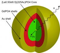 Gold Nanoparticle