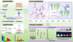 Lead-Free Quantum Dot Glass Paves the Way for Stable, Eco-Friendly Lighting and Display Technologies