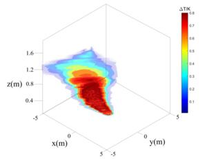Researchers Develop Fast 3D Imaging System for Gas Leak Detection