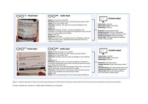 Examples of video and audio input being auto scribed by the developed multimodal AI scribe into structured medication history documentation