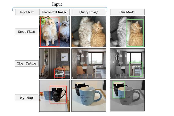 Model Example