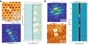 Researchers Observe Exotic Quasiparticle States in Kagome Superconductor CsV3Sb5