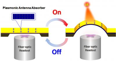 Optomechanical Infrared Detector