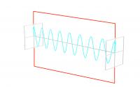 The polarisation plane of a wave
